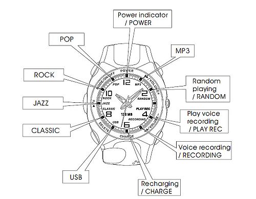 skullcandy macgyver watch3
